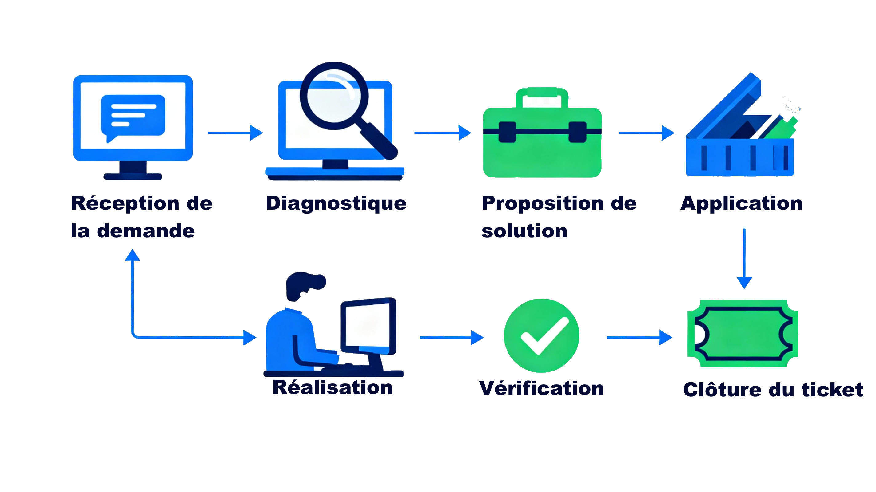 Schéma du fonctionnement Support H24